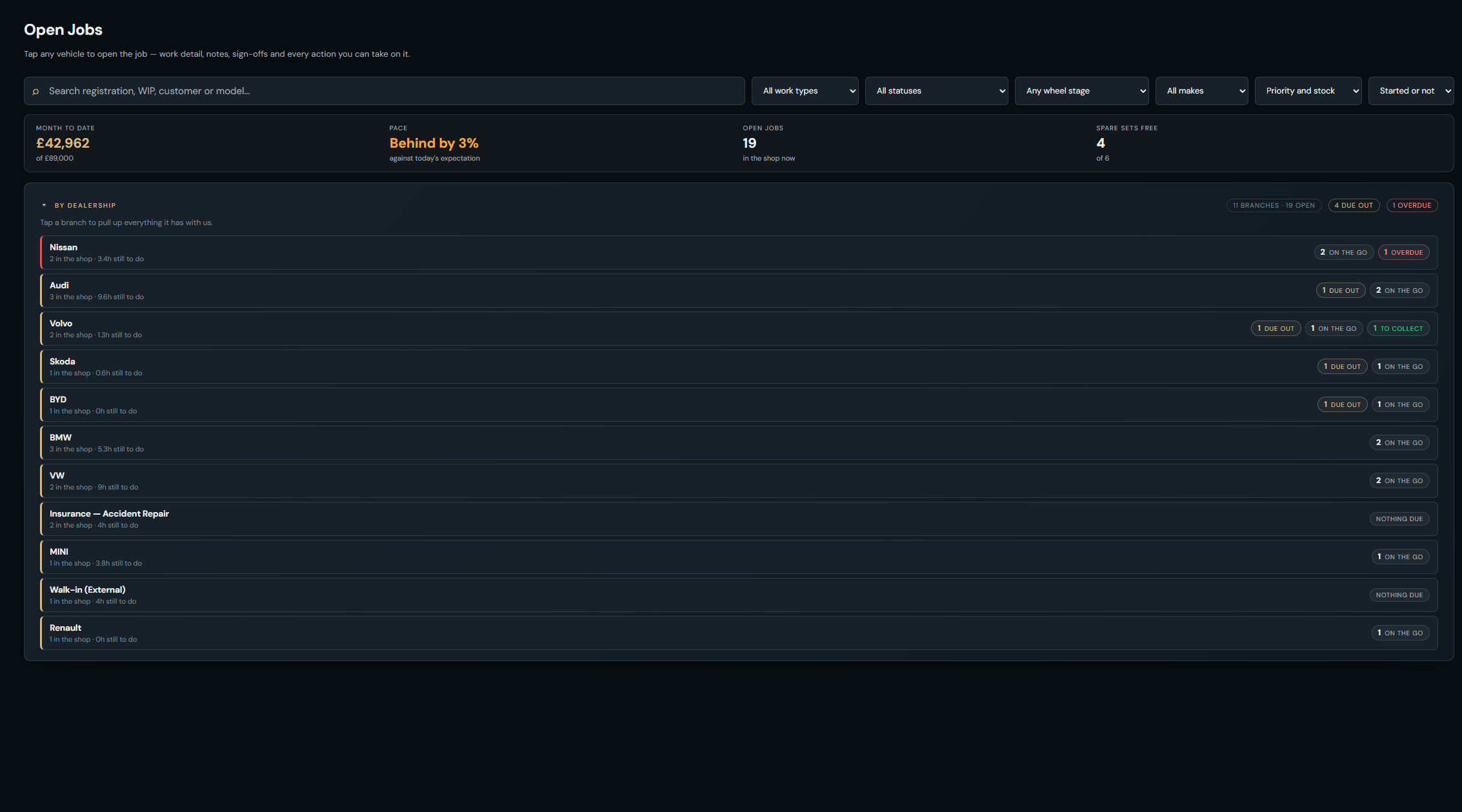 WIPline open jobs list showing every work-in-progress job with stage, owner and value.